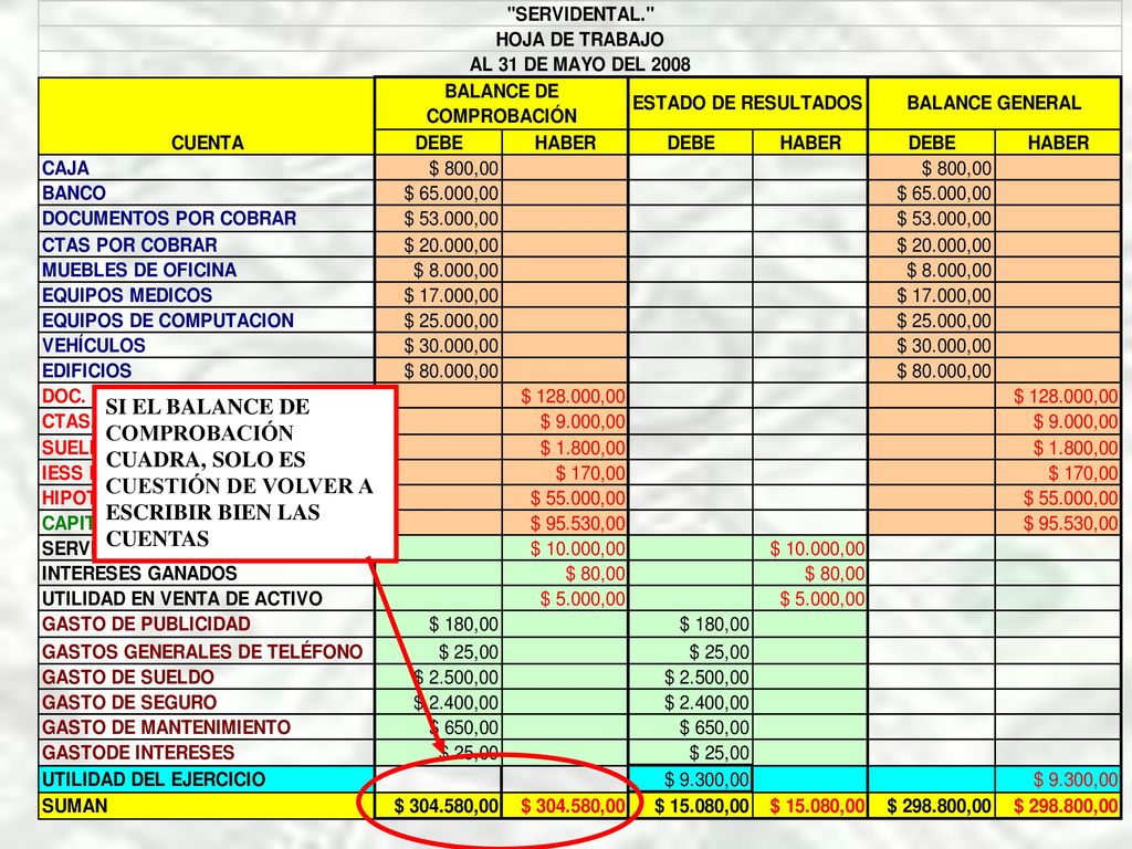 SI EL BALANCE DE COMPROBACIÓN CUADRA, SOLO ES CUESTIÓN DE VOLVER A ESCRIBIR BIEN LAS CUENTAS