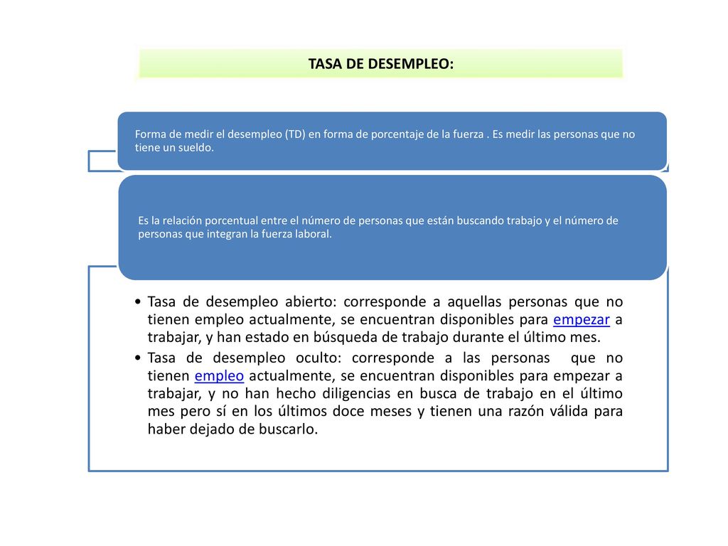 TASA DE DESEMPLEO: Forma de medir el desempleo (TD) en forma de porcentaje de la fuerza . Es medir las personas que no tiene un sueldo.