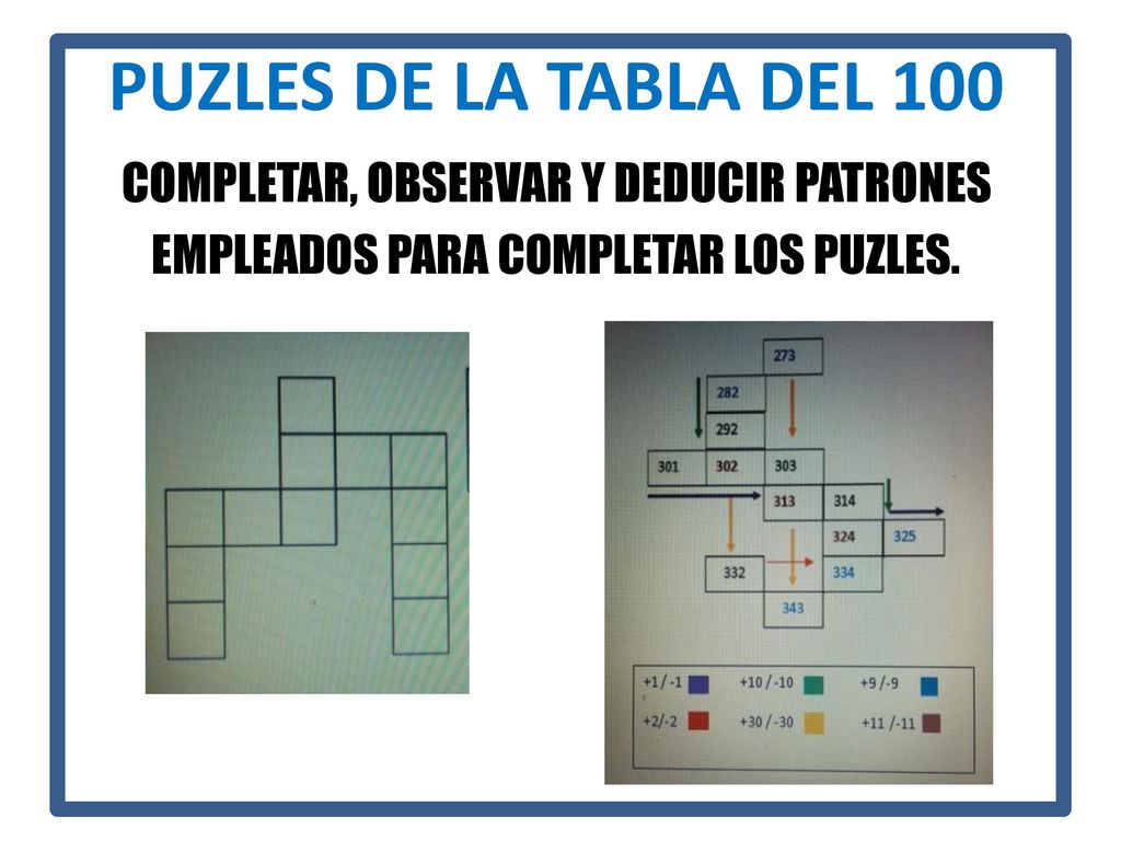 PUZLES DE LA TABLA DEL 100 COMPLETAR, OBSERVAR Y DEDUCIR PATRONES EMPLEADOS PARA COMPLETAR LOS PUZLES.