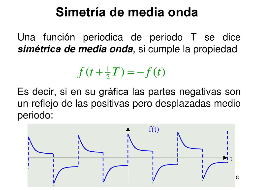 Simetría de media onda Una función periodica de periodo T se dice simétrica de media onda, si cumple la propiedad.