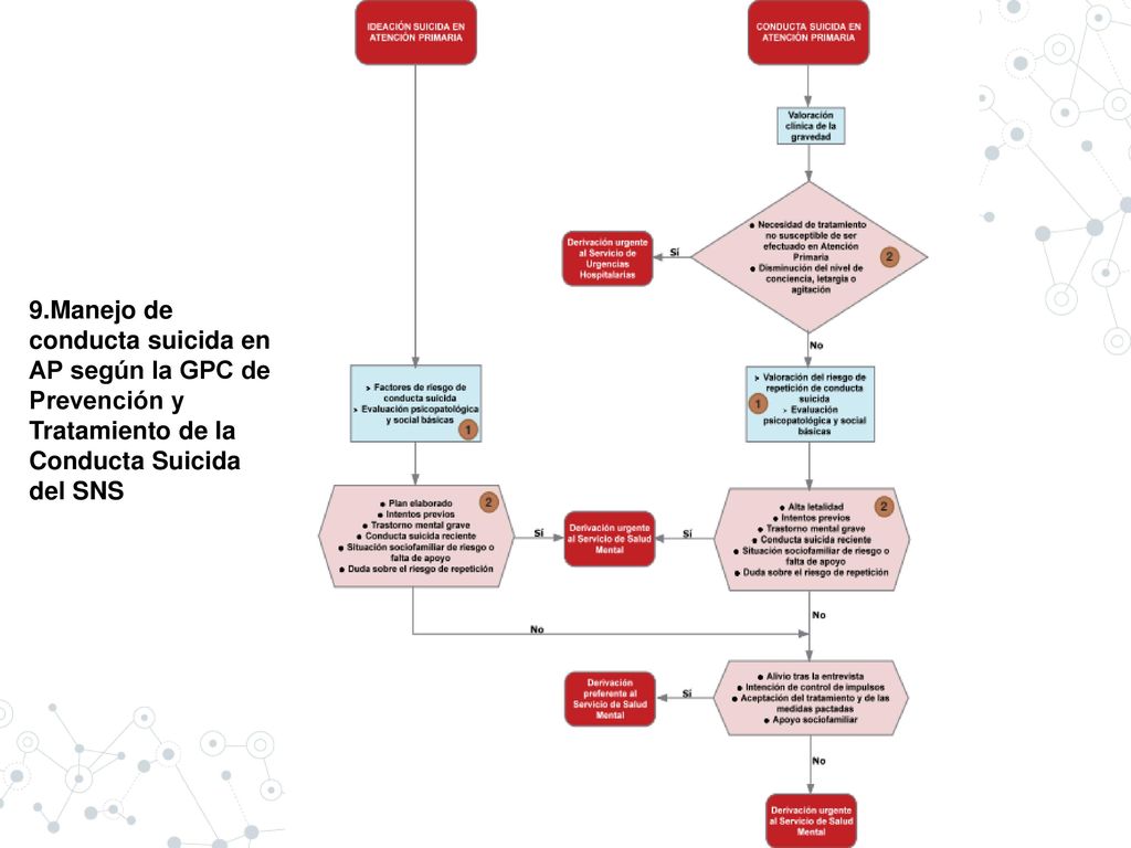 9.Manejo de conducta suicida en AP según la GPC de Prevención y Tratamiento de la Conducta Suicida del SNS