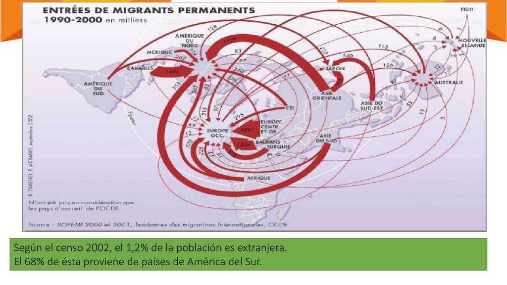 Según el censo 2002, el 1,2% de la población es extranjera.