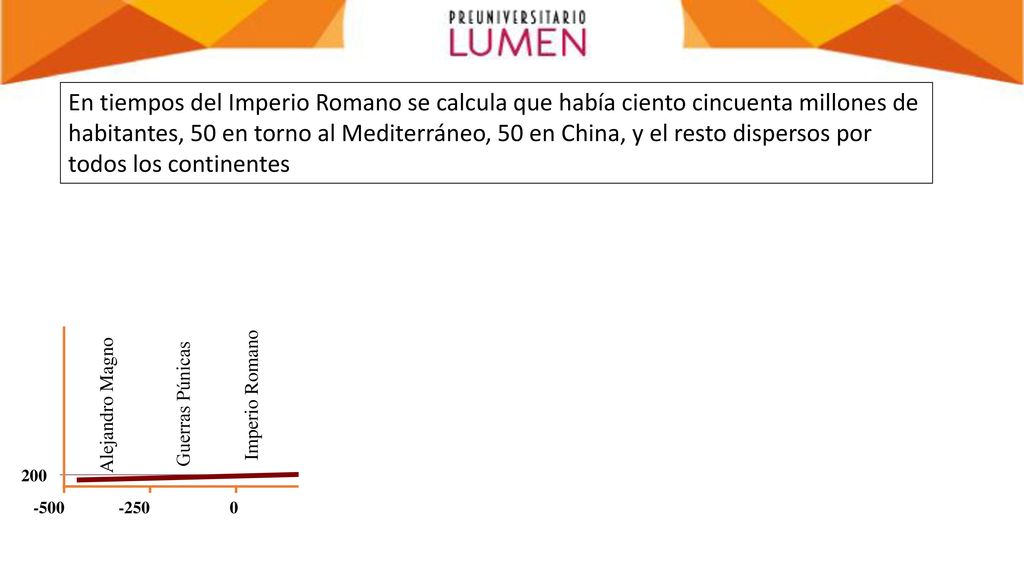 En tiempos del Imperio Romano se calcula que había ciento cincuenta millones de habitantes, 50 en torno al Mediterráneo, 50 en China, y el resto dispersos por todos los continentes