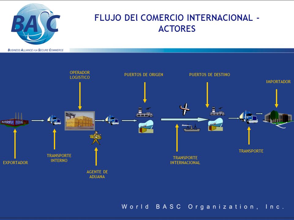 FLUJO DEl COMERCIO INTERNACIONAL - ACTORES TRANSPORTE INTERNACIONAL