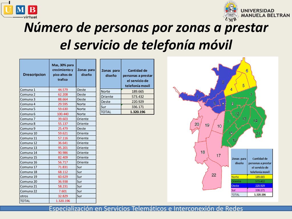 Número de personas por zonas a prestar el servicio de telefonía móvil