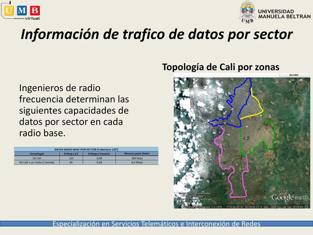 Información de trafico de datos por sector