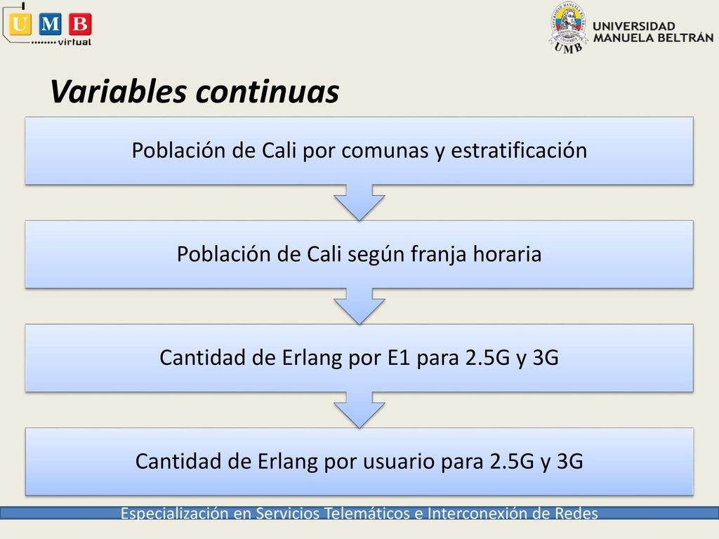 Cantidad de Erlang por usuario para 2.5G y 3G