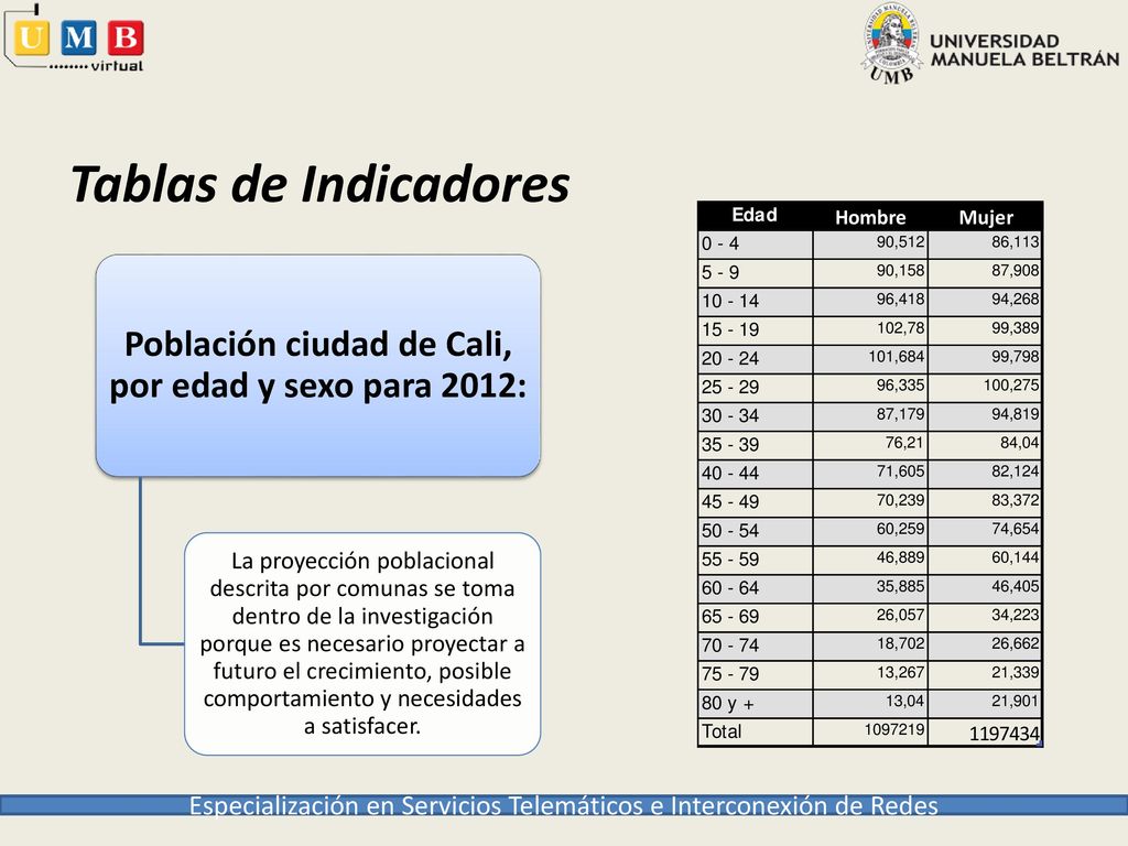 Población ciudad de Cali, por edad y sexo para 2012: