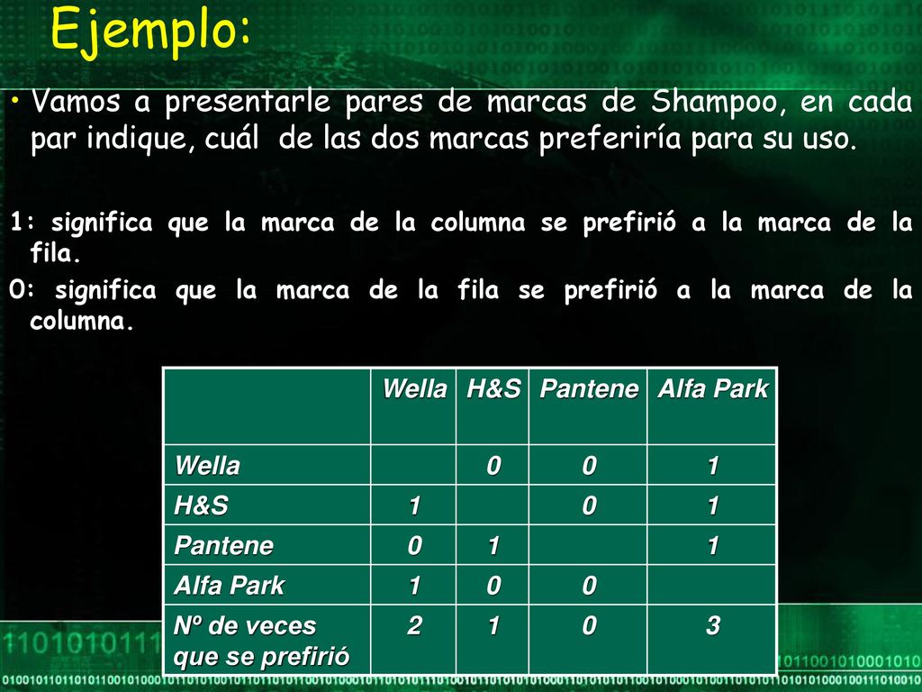 Ejemplo: Vamos a presentarle pares de marcas de Shampoo, en cada par indique, cuál de las dos marcas preferiría para su uso.