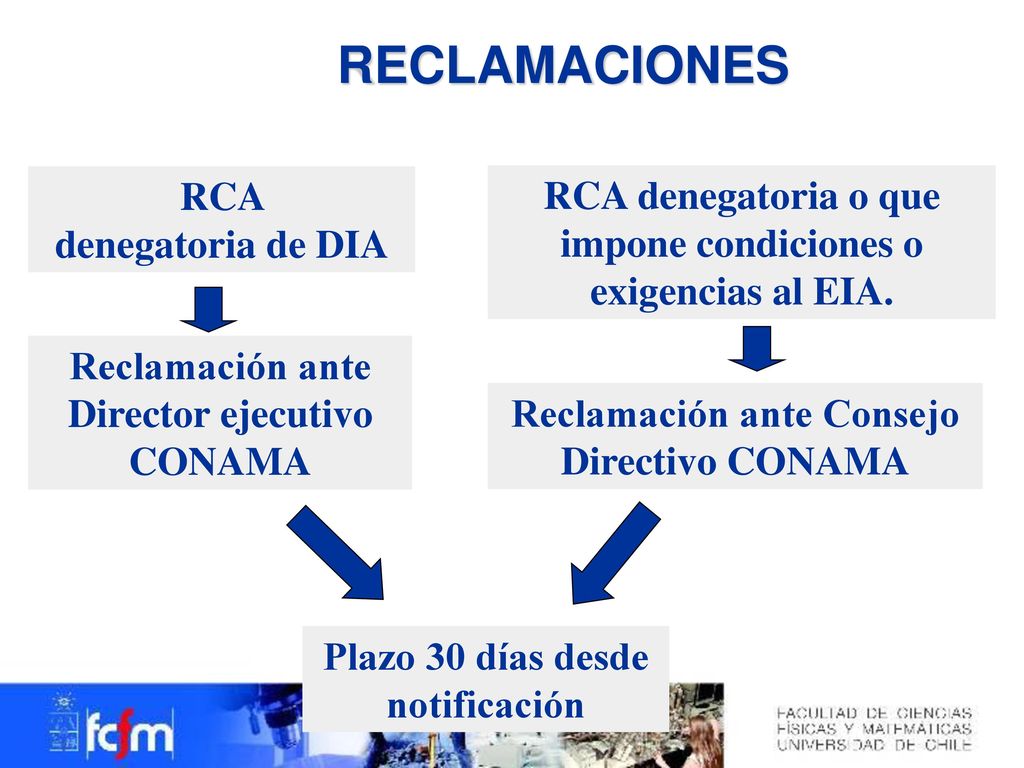 RECLAMACIONES RCA. denegatoria de DIA. RCA denegatoria o que impone condiciones o exigencias al EIA.