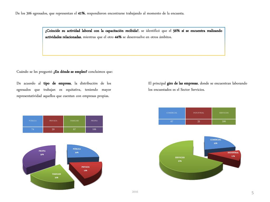 Cuándo se les preguntó ¿En dónde se empleo concluimos que:
