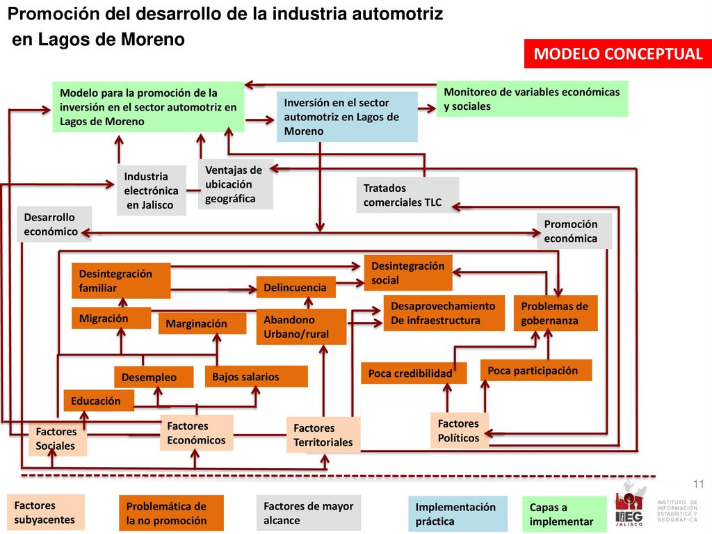 Promoción del desarrollo de la industria automotriz en Lagos de Moreno