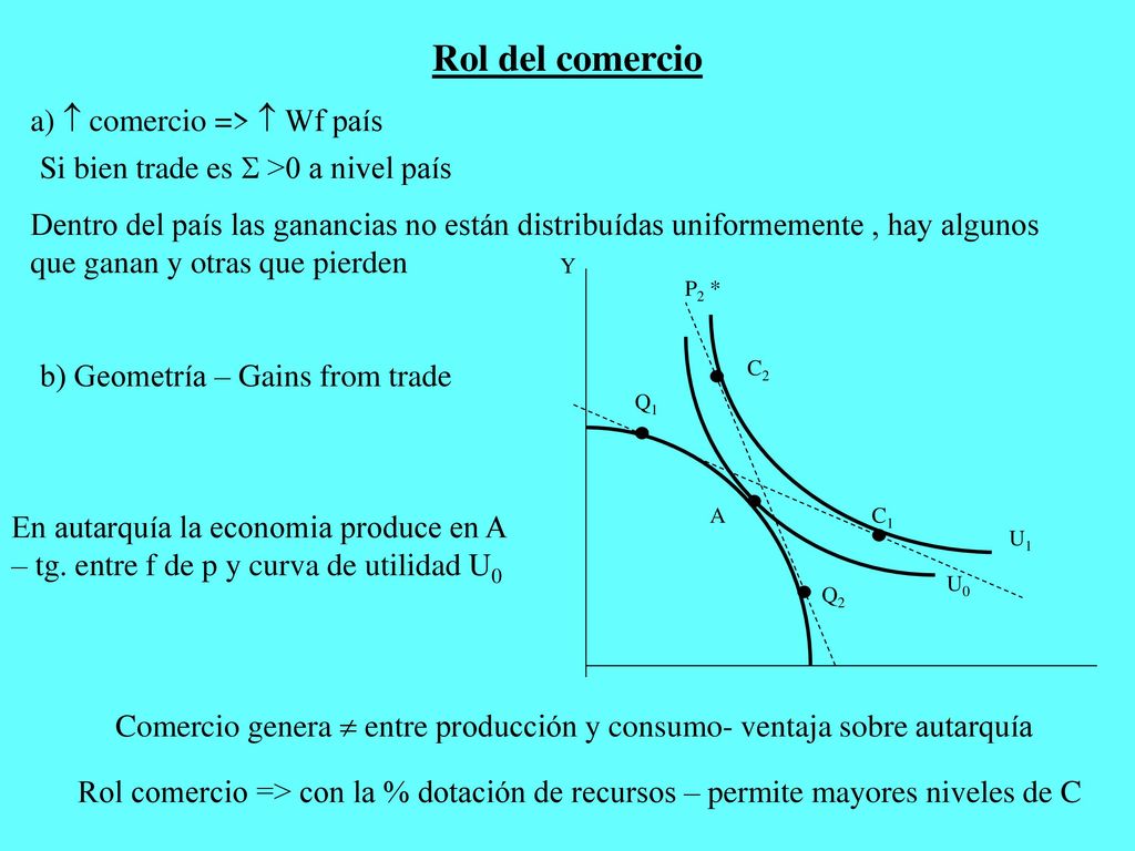 Rol del comercio a)  comercio =>  Wf país