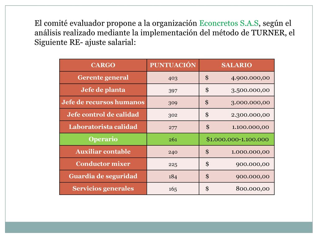 Jefe de recursos humanos Jefe control de calidad Laboratorista calidad