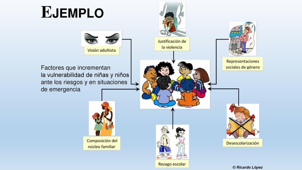 EJEMPLO Factores que incrementan la vulnerabilidad de niñas y niños
