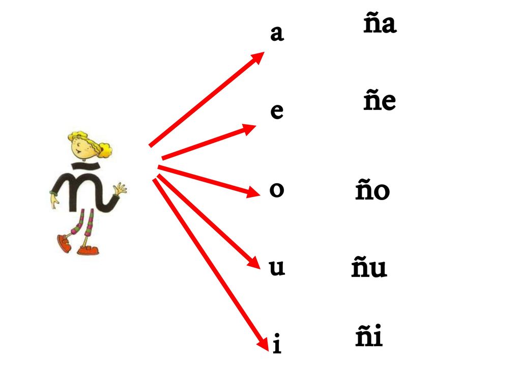 ña a e o u i ñe ño ñu ñi