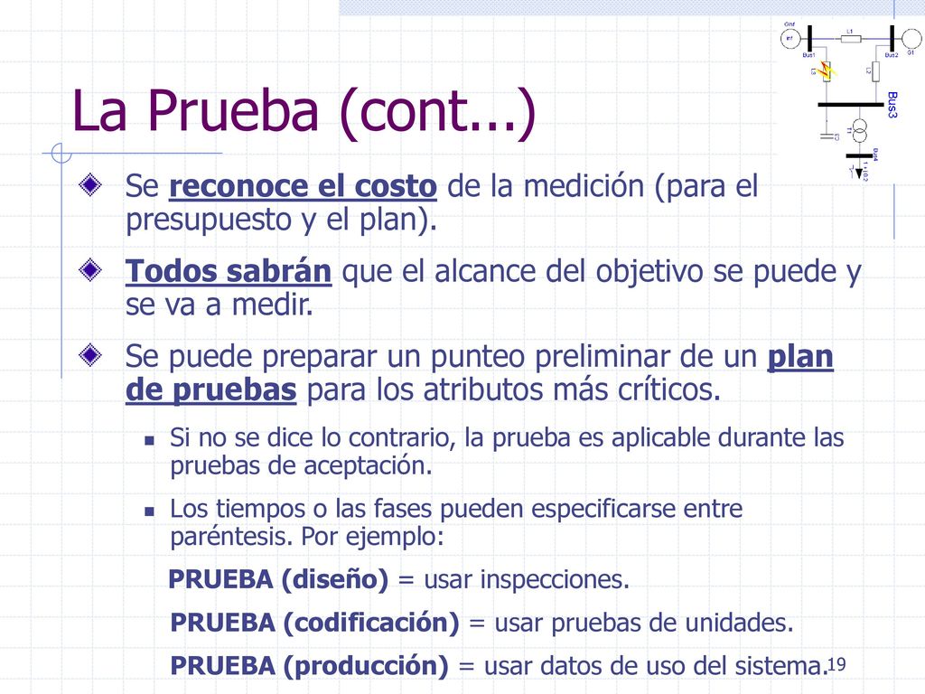 La Prueba (cont...) Se reconoce el costo de la medición (para el presupuesto y el plan).