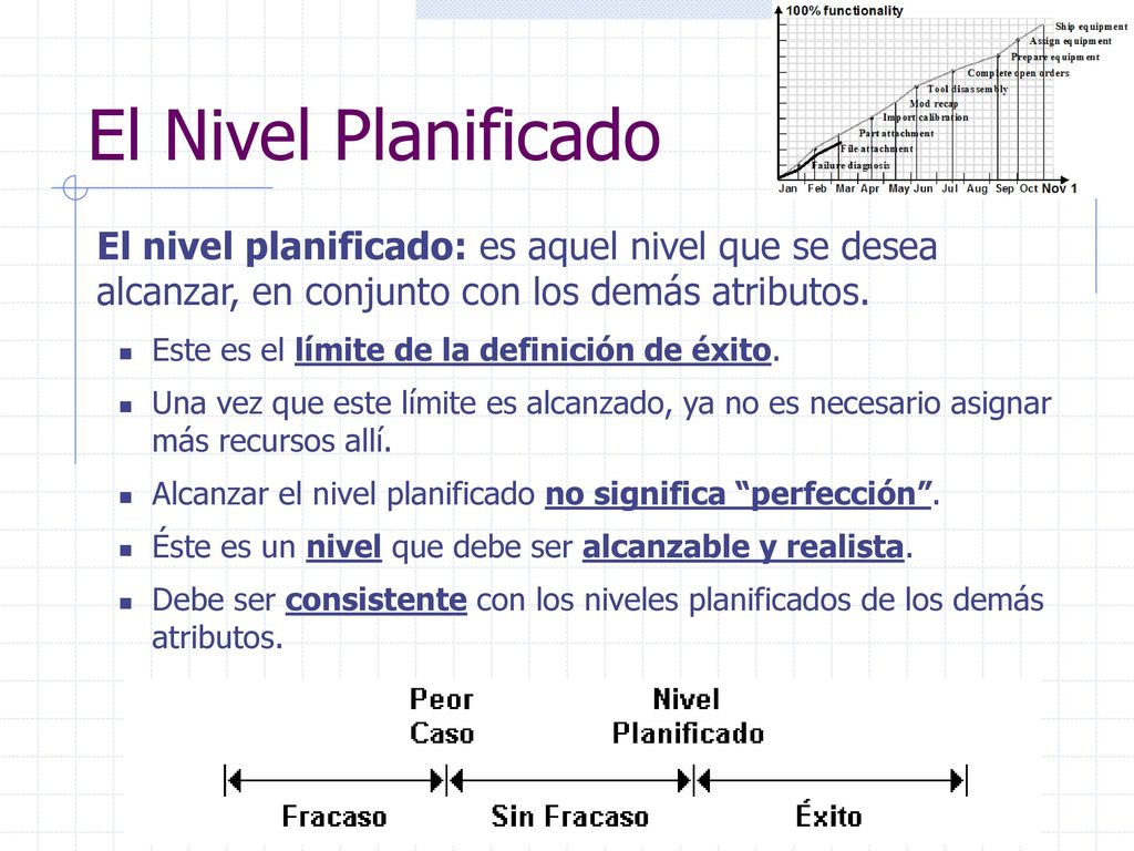 El Nivel Planificado El nivel planificado: es aquel nivel que se desea alcanzar, en conjunto con los demás atributos.