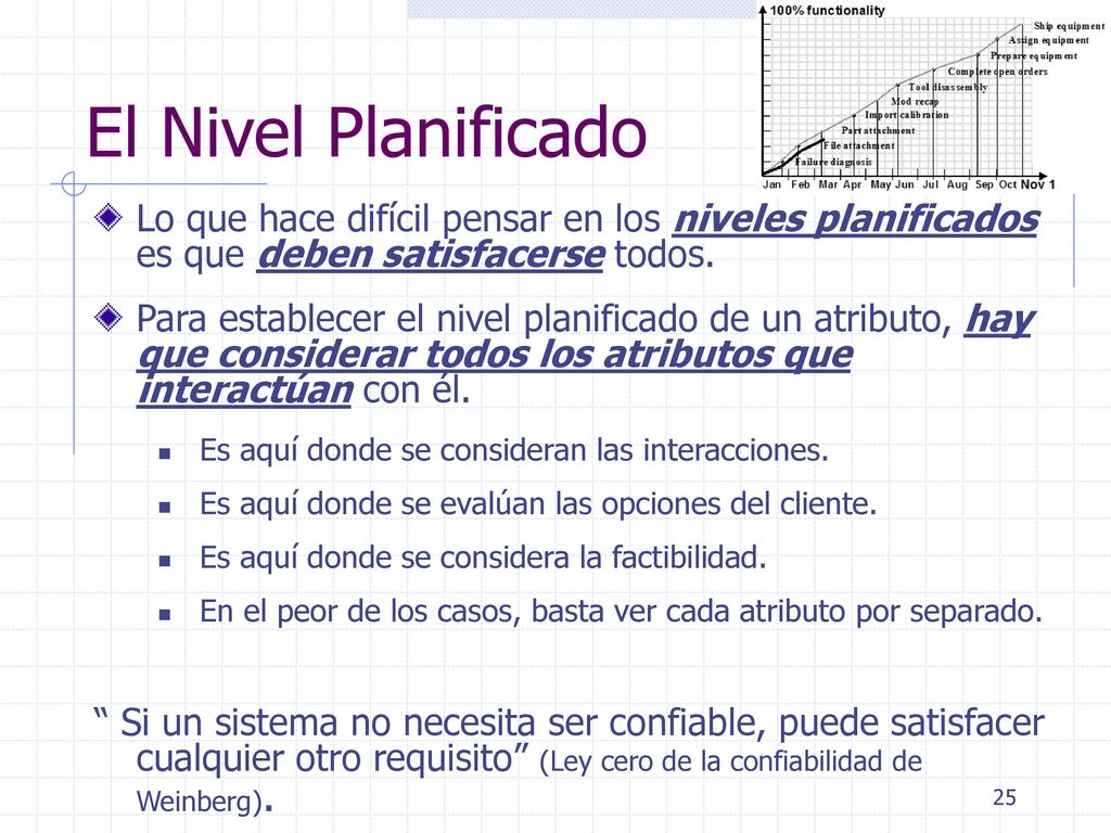 El Nivel Planificado Lo que hace difícil pensar en los niveles planificados es que deben satisfacerse todos.