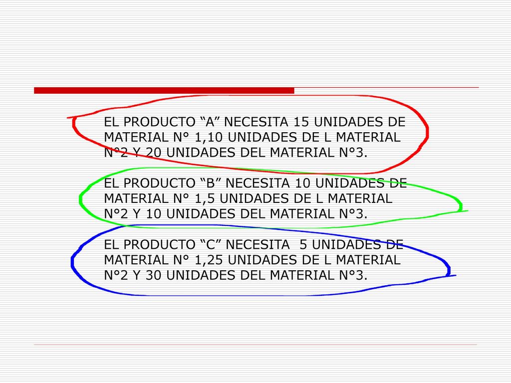 EL PRODUCTO A NECESITA 15 UNIDADES DE MATERIAL N° 1,10 UNIDADES DE L MATERIAL N°2 Y 20 UNIDADES DEL MATERIAL N°3.