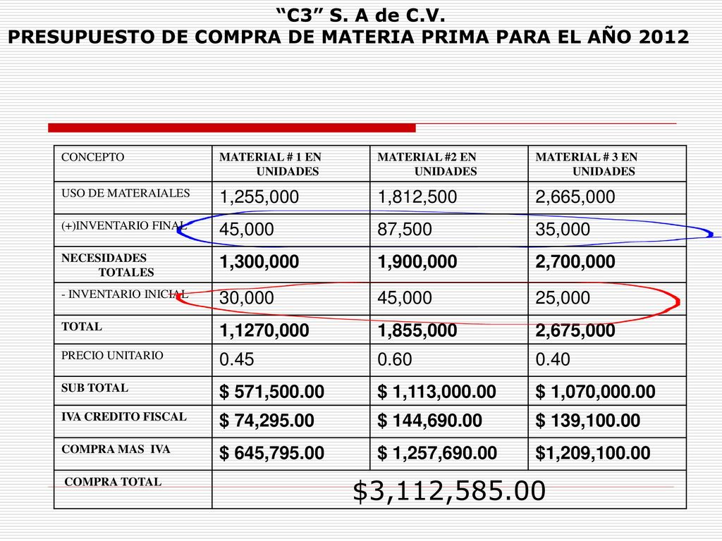 C3 S. A de C.V. PRESUPUESTO DE COMPRA DE MATERIA PRIMA PARA EL AÑO CONCEPTO. MATERIAL # 1 EN UNIDADES.