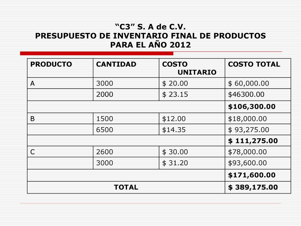 PRESUPUESTO DE INVENTARIO FINAL DE PRODUCTOS PARA EL AÑO 2012