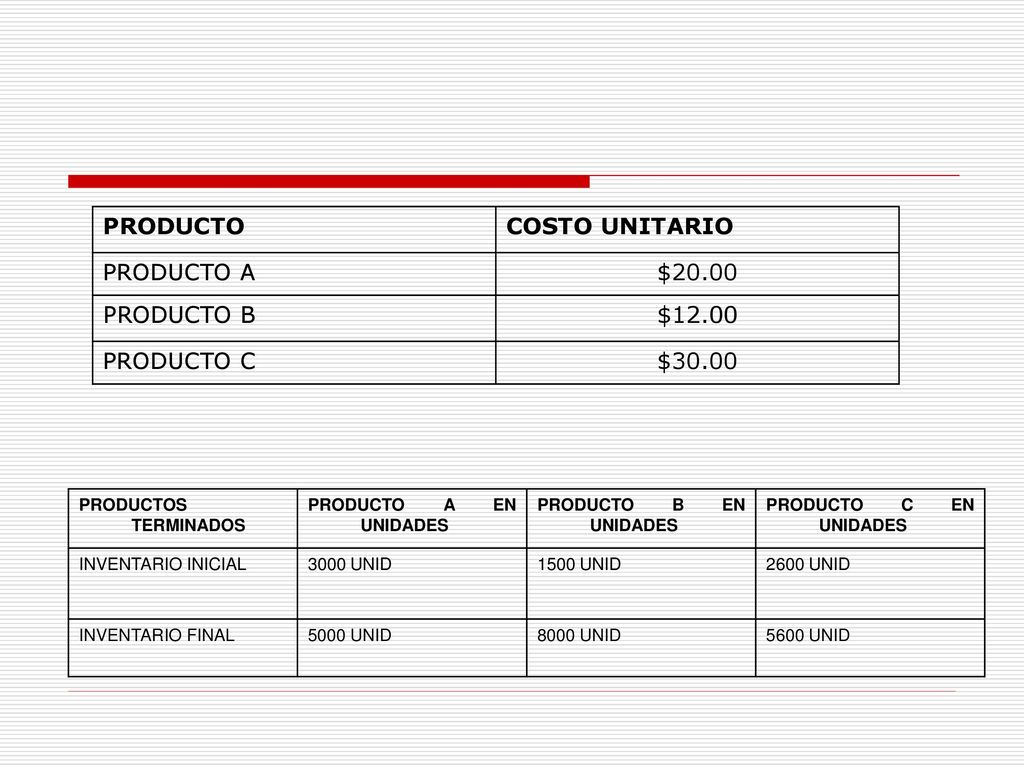 PRODUCTO COSTO UNITARIO PRODUCTO A $20.00 PRODUCTO B $12.00 PRODUCTO C