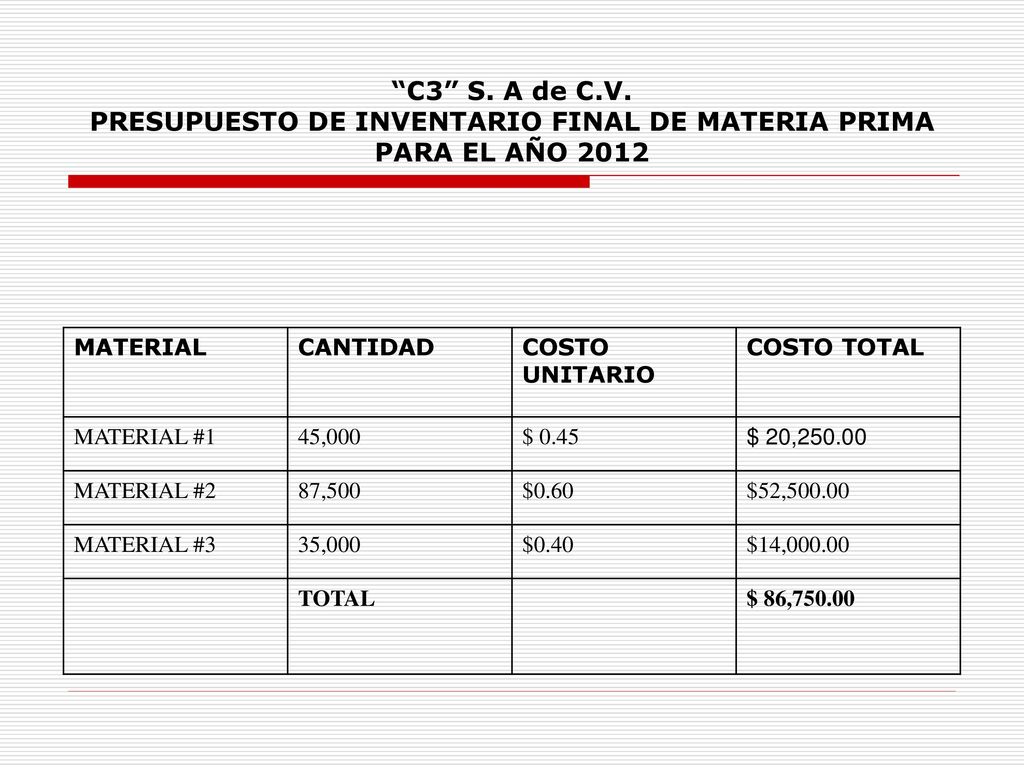 PRESUPUESTO DE INVENTARIO FINAL DE MATERIA PRIMA PARA EL AÑO 2012