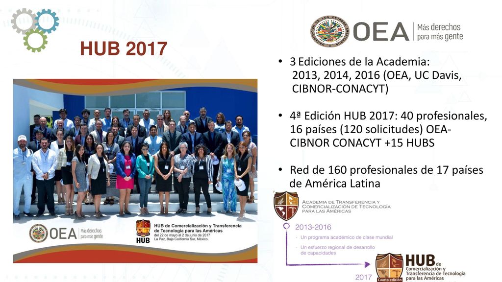 HUB Ediciones de la Academia: 2013, 2014, 2016 (OEA, UC Davis,