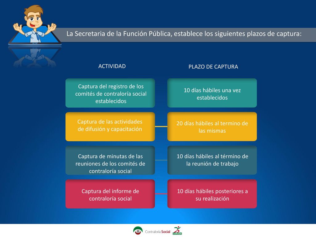 La Secretaria de la Función Pública, establece los siguientes plazos de captura: