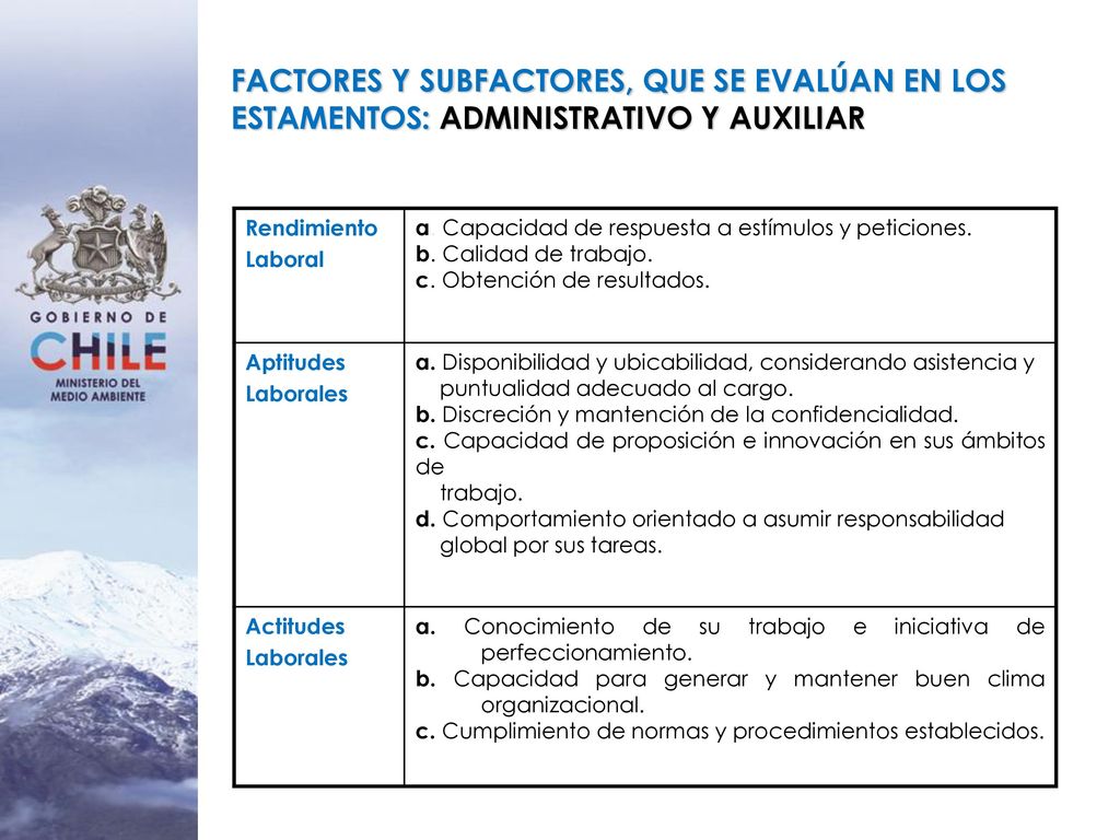 FACTORES Y SUBFACTORES, QUE SE EVALÚAN EN LOS ESTAMENTOS: ADMINISTRATIVO Y AUXILIAR