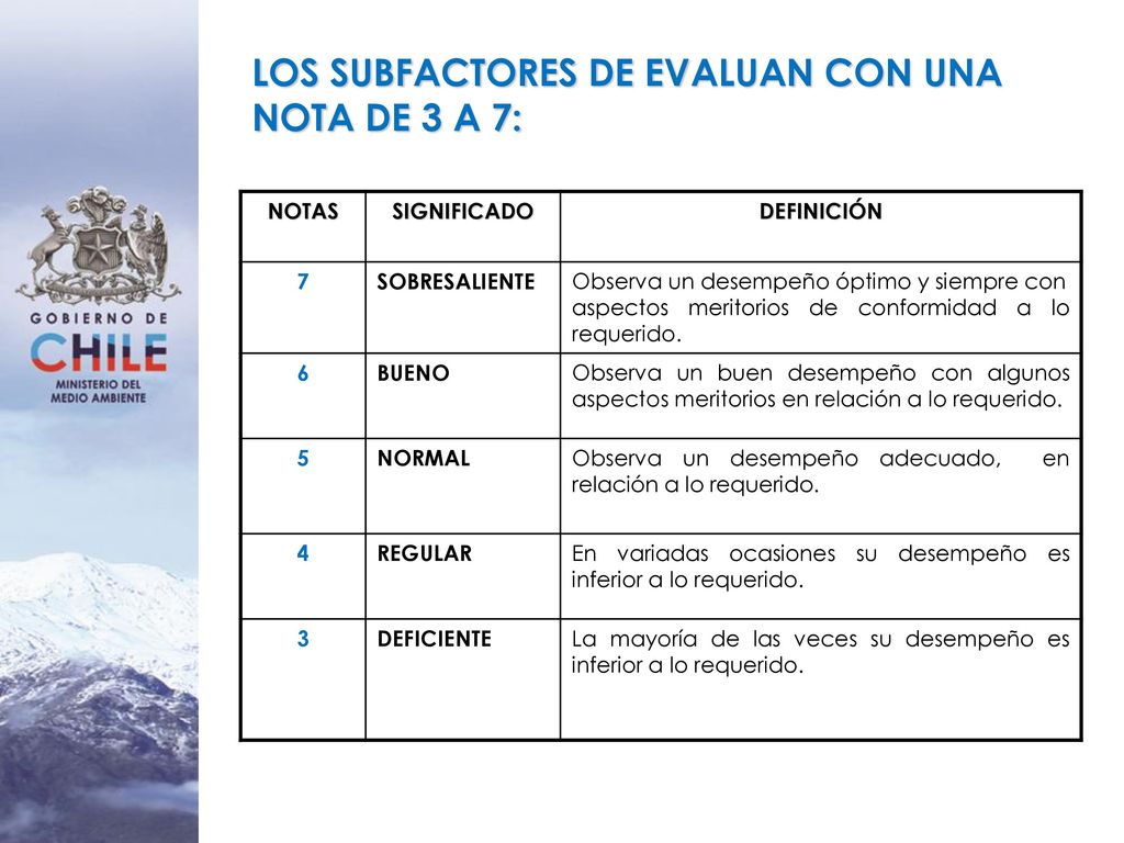 LOS SUBFACTORES DE EVALUAN CON UNA NOTA DE 3 A 7: