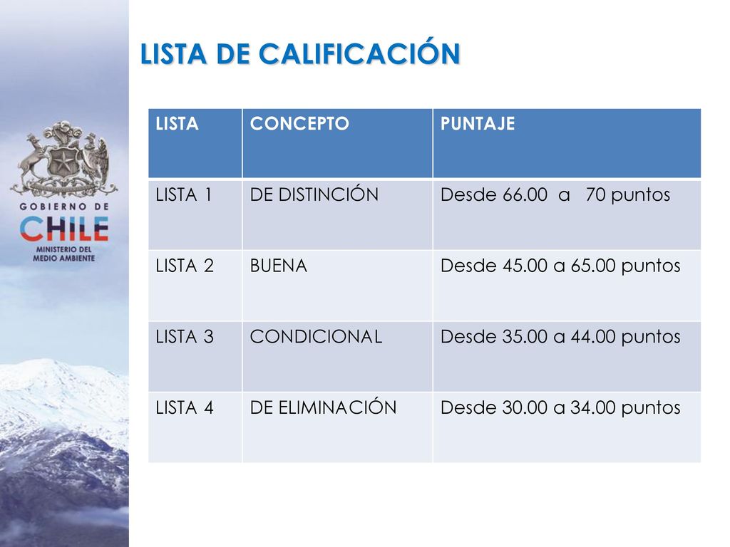 LISTA DE CALIFICACIÓN LISTA CONCEPTO PUNTAJE LISTA 1 DE DISTINCIÓN