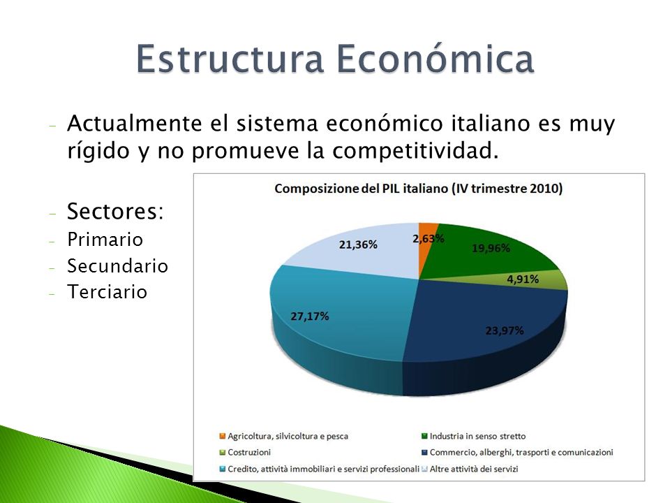 Estructura Económica Actualmente el sistema económico italiano es muy rígido y no promueve la competitividad.