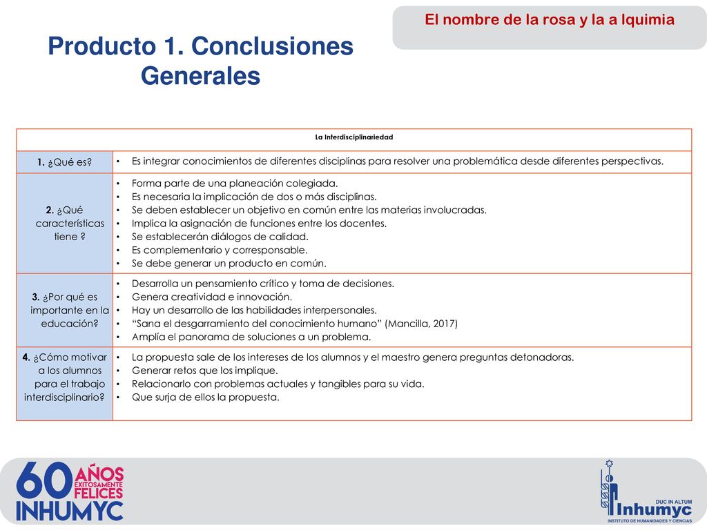 Producto 1. Conclusiones Generales La Interdisciplinariedad