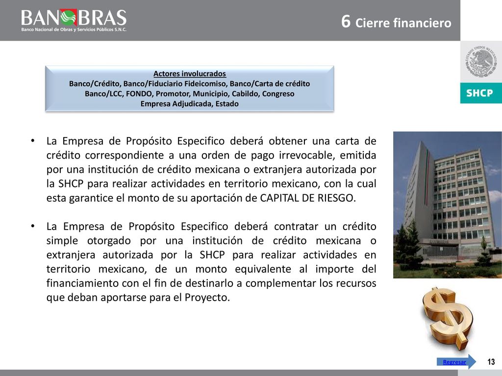 6 Cierre financiero Actores involucrados. Banco/Crédito, Banco/Fiduciario Fideicomiso, Banco/Carta de crédito.