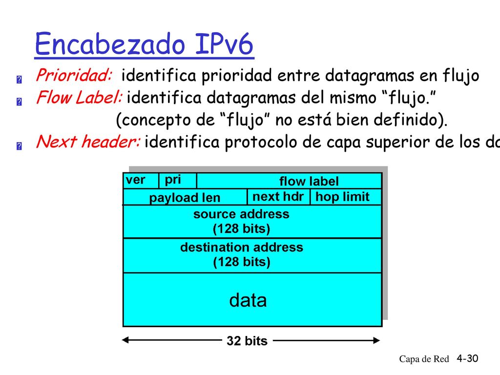 Encabezado IPv6 Prioridad: identifica prioridad entre datagramas en flujo. Flow Label: identifica datagramas del mismo flujo.