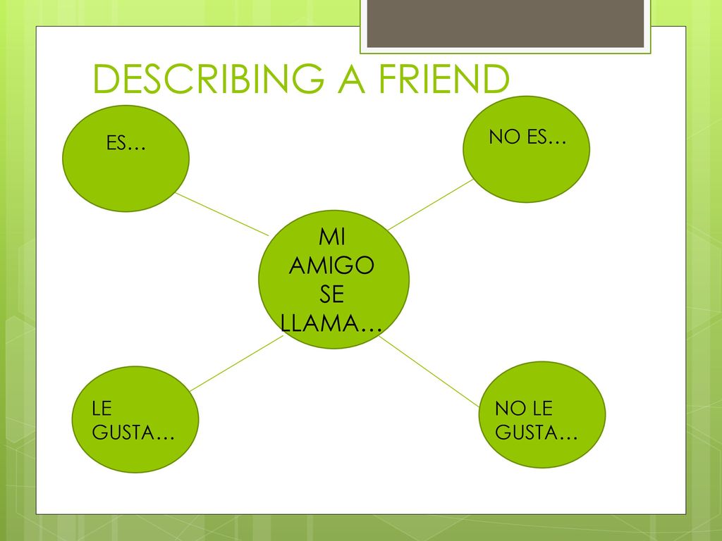 DESCRIBING A FRIEND MI AMIGO SE LLAMA… NO ES… ES… LE GUSTA…