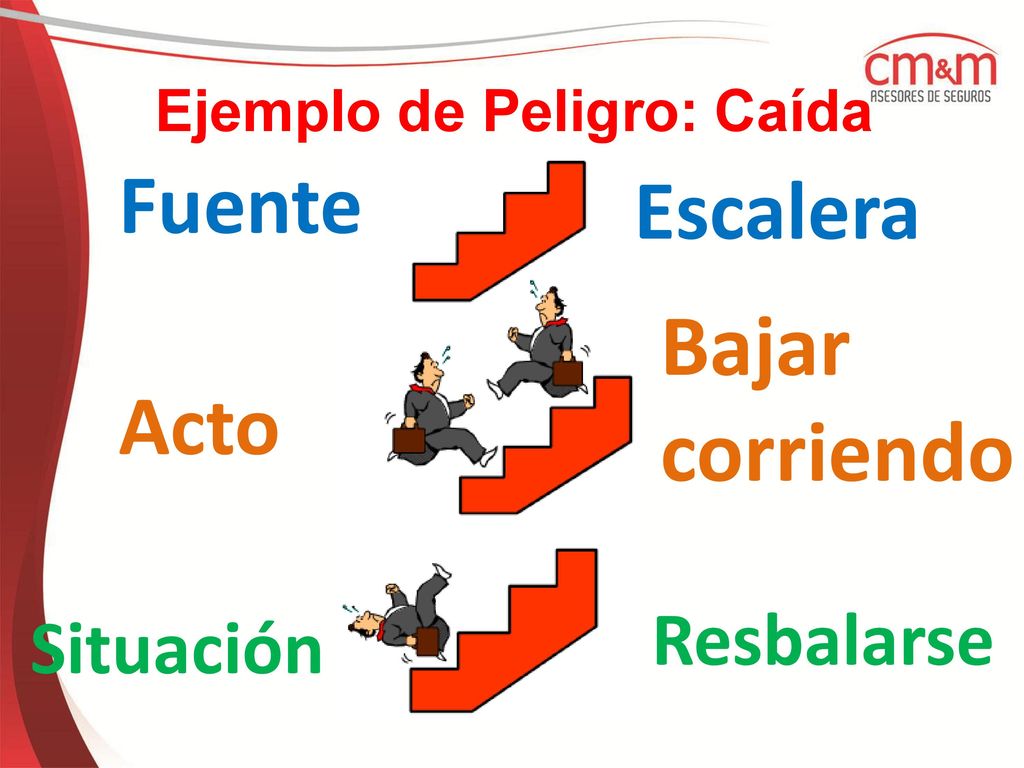 Bajar corriendo Fuente Escalera Acto Resbalarse Situación