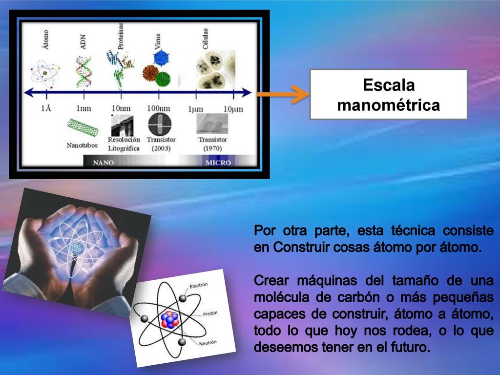 Escala manométrica Por otra parte, esta técnica consiste en Construir cosas átomo por átomo.
