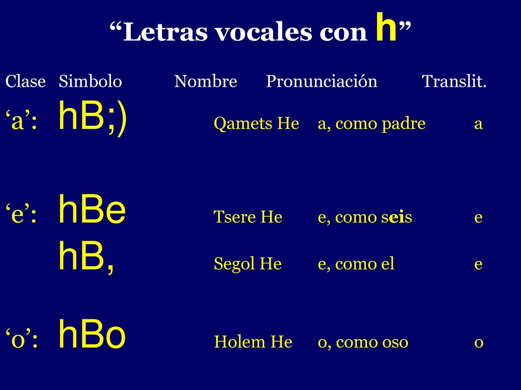 - Letras vocales con h ‘a’: hB;) Qamets He a, como padre a