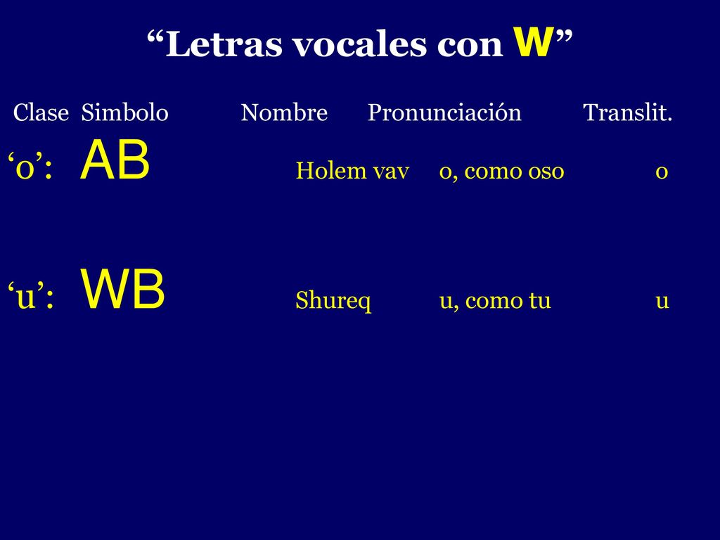 - Letras vocales con w ‘o’: AB Holem vav o, como oso o