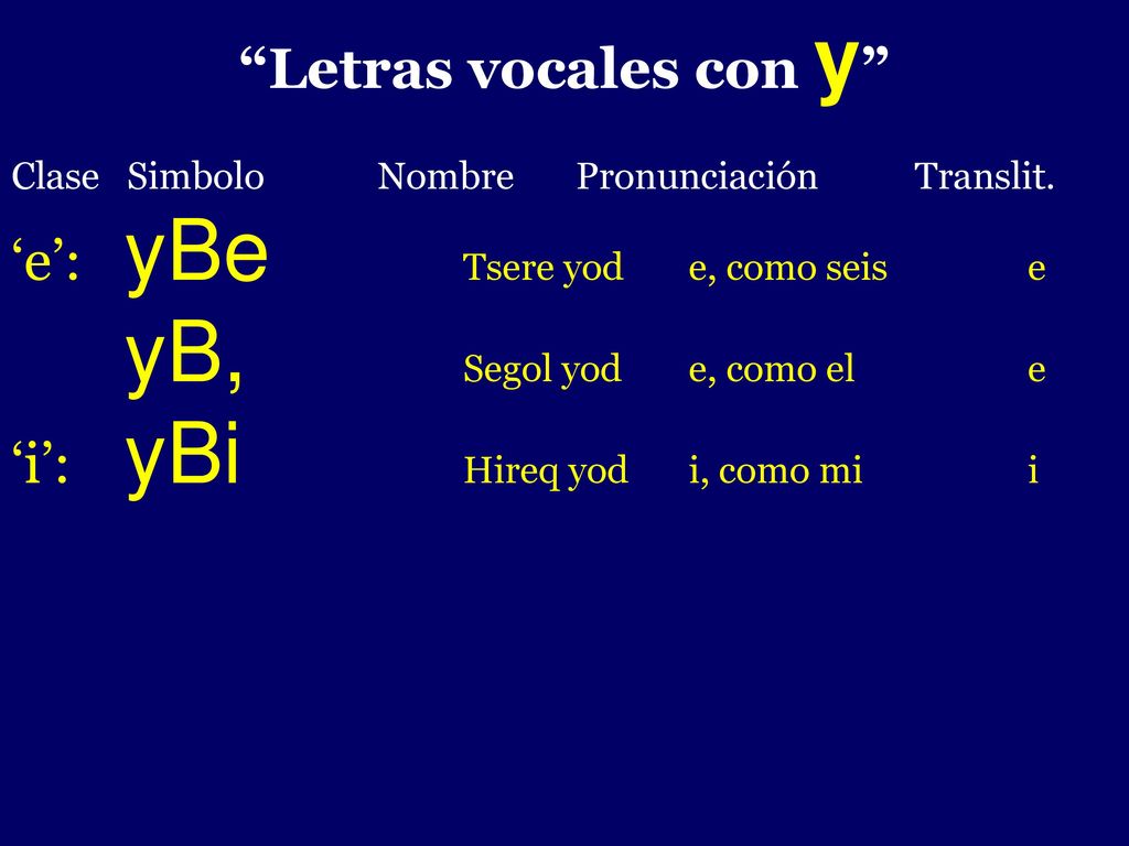 - Letras vocales con y ‘e’: yBe Tsere yod e, como seis e