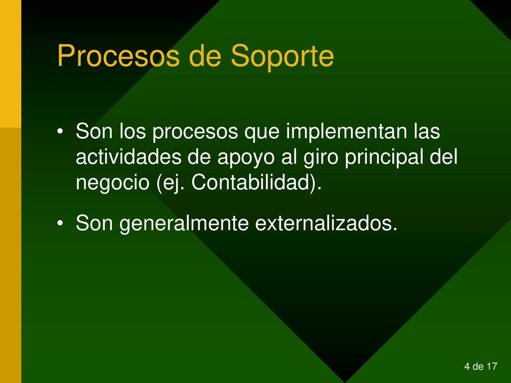 Procesos de Soporte Son los procesos que implementan las actividades de apoyo al giro principal del negocio (ej. Contabilidad).
