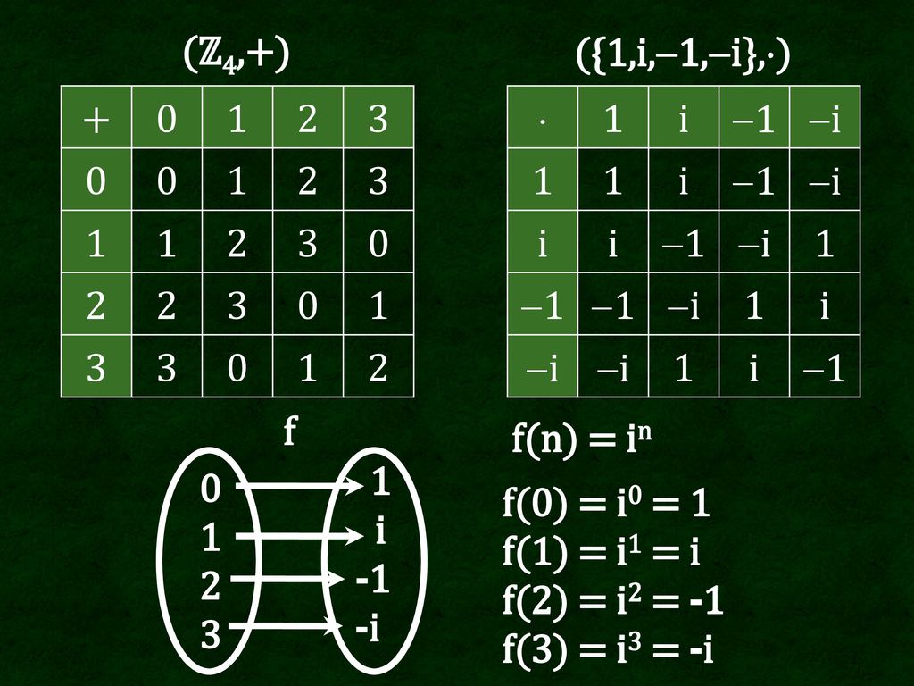 (ℤ4,+) ({1,i,1,i},)  1. i. 1. i. f. f(n) = in. 1. i i