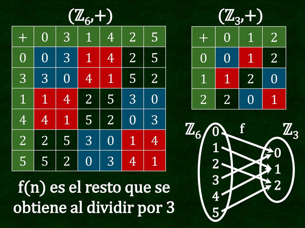 f(n) es el resto que se obtiene al dividir por 3