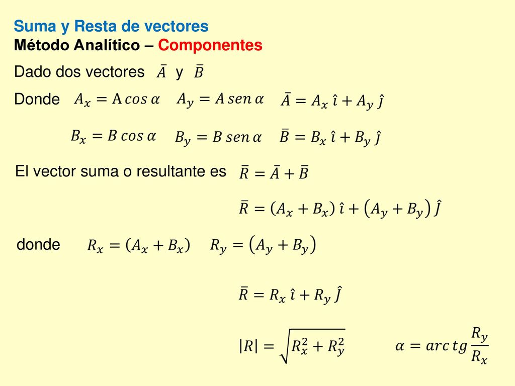 Suma y Resta de vectores Método Analítico – Componentes