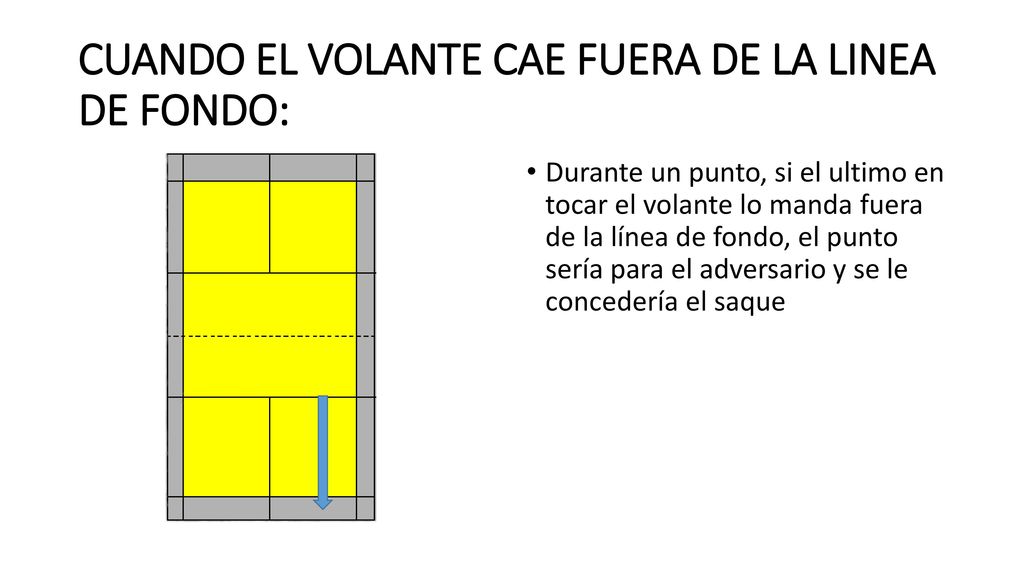 CUANDO EL VOLANTE CAE FUERA DE LA LINEA DE FONDO: