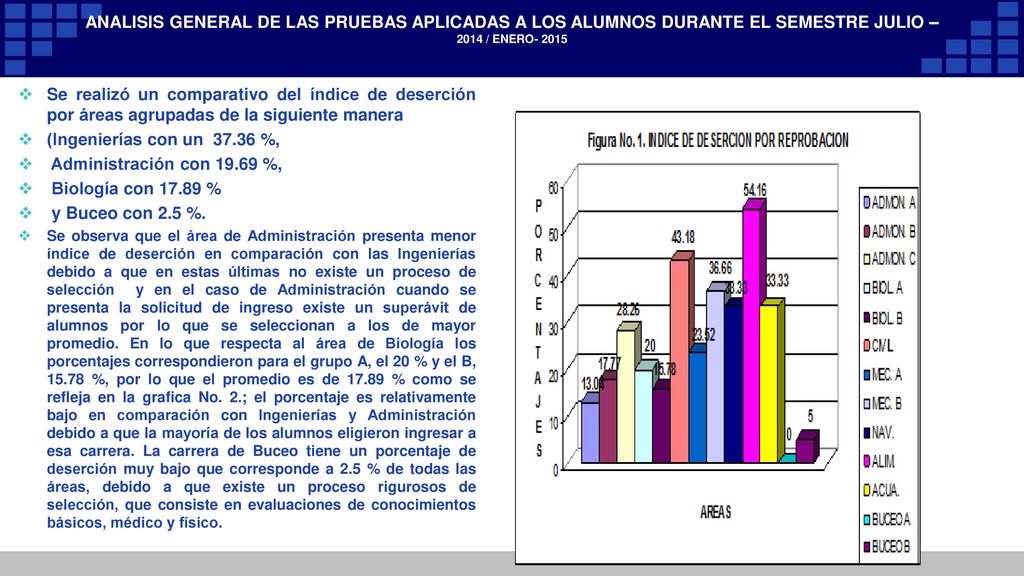 ANALISIS GENERAL DE LAS PRUEBAS APLICADAS A LOS ALUMNOS DURANTE EL SEMESTRE JULIO – 2014 / ENERO GENERALIDADES SOBRE DESERCION 1.1 Análisis del índice de deserción de las carreras