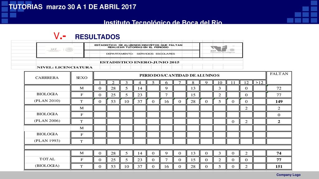 TUTORIAS marzo 30 A 1 DE ABRIL 2017 Instituto Tecnológico de Boca del Rio DE